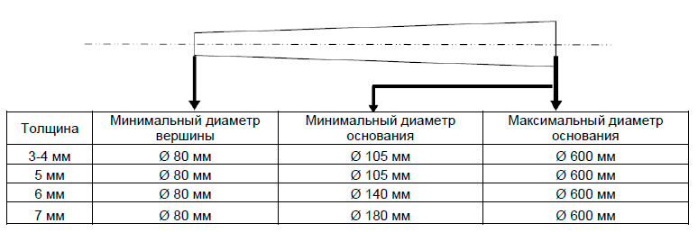 svarka-mnogogrannyih-opor-osvescheniya.png