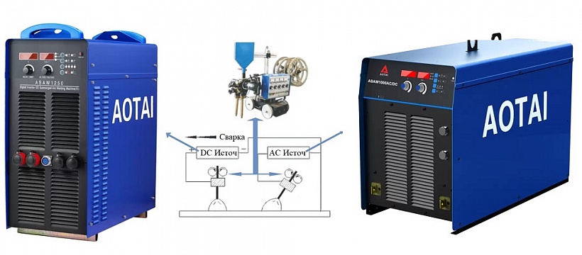 Сварочная система TANDEM-1000/1250 фото