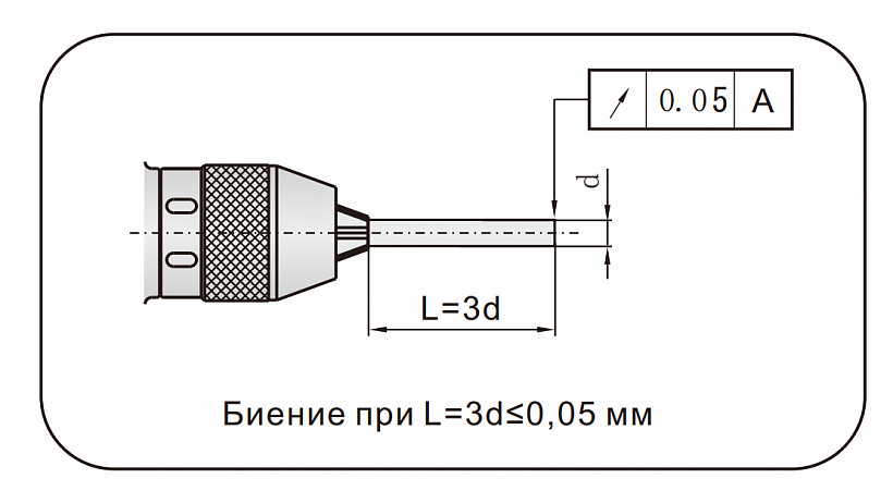 Сверлильный патрон KPU-BT30/BT40/BT50 